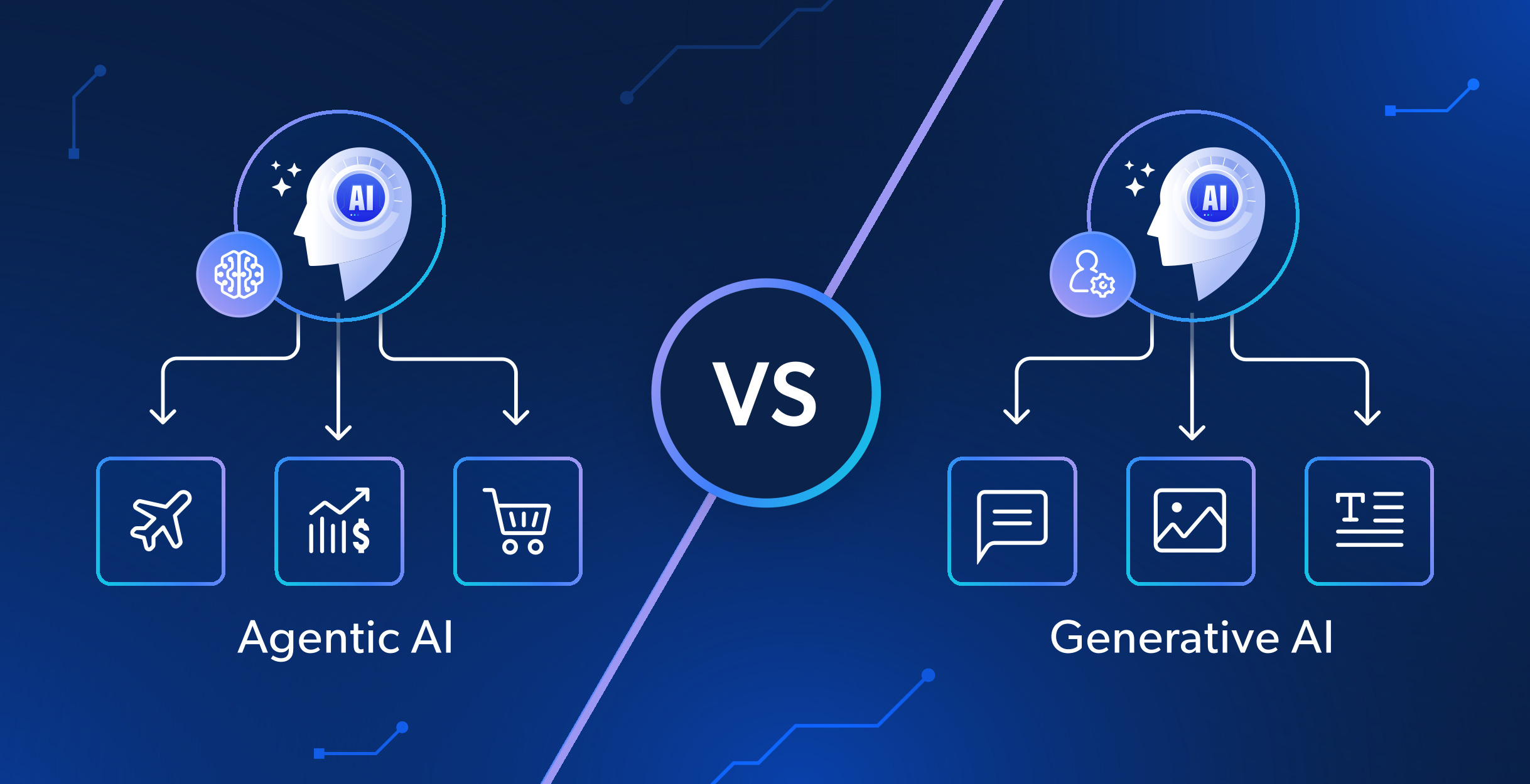 agentic AI